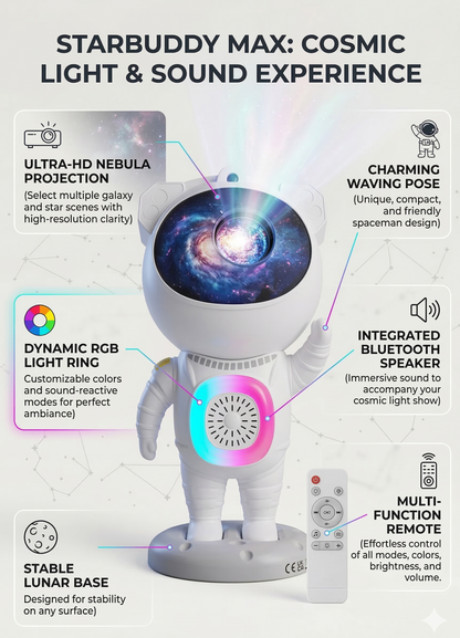 Astronaut Starry Galaxy Projector with Adjustable Head